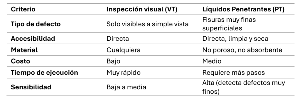 Inspección visual Vs liquidos penetrantes